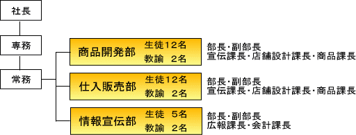 hanbai_group(H19).gif(14068 byte)